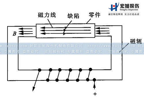 久久夜色AV閉路磁軛