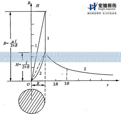 久久夜色AV