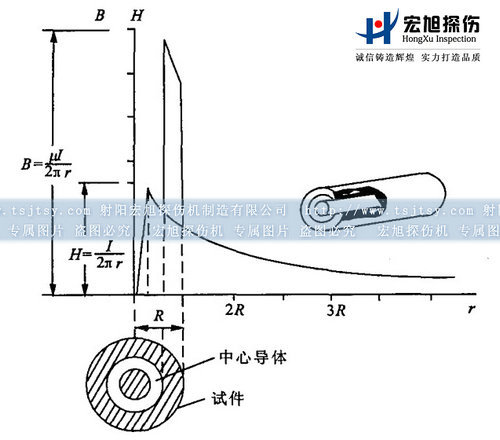 久久夜色AV中心導體法