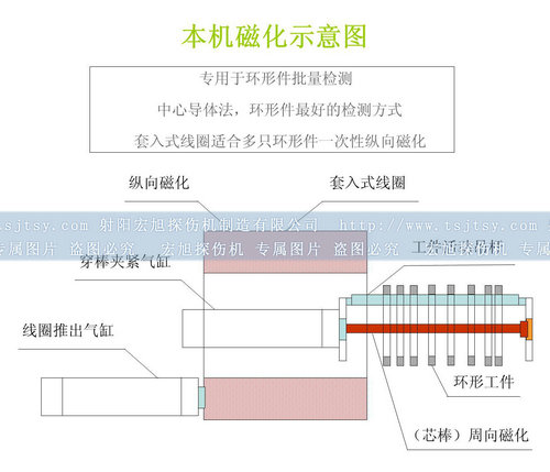 全封閉久久夜色AV磁化原理圖