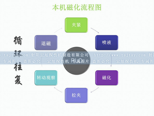 封閉式熒光久久夜色AV運行圖