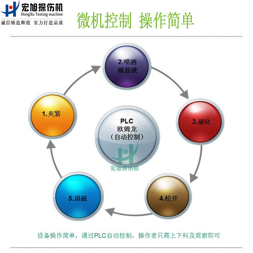 cjw2000熒光久久夜色AV功能圖2