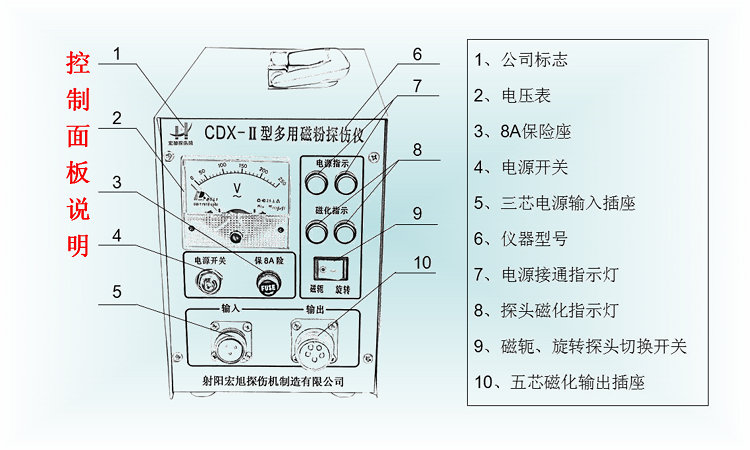 CDX-2型交流多用夜色资源网站控製麵板說明