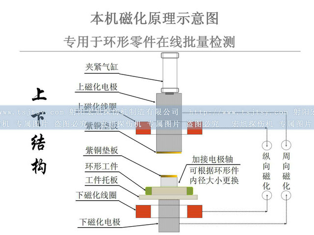 軸承套圈久久夜色AV圖