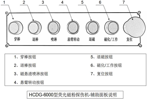 外齒圈熒光久久夜色AV輔助控製麵板