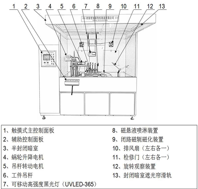 半封閉外齒圈久久夜色AV結構圖