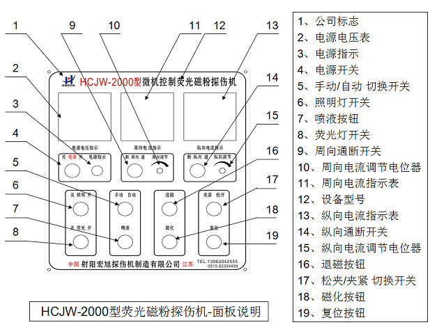 CJW-2000熒光久久夜色AV控製麵板
