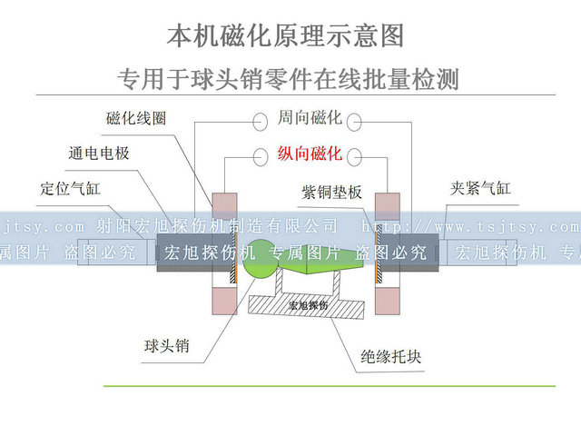 球頭銷久久夜色AV檢測原理圖