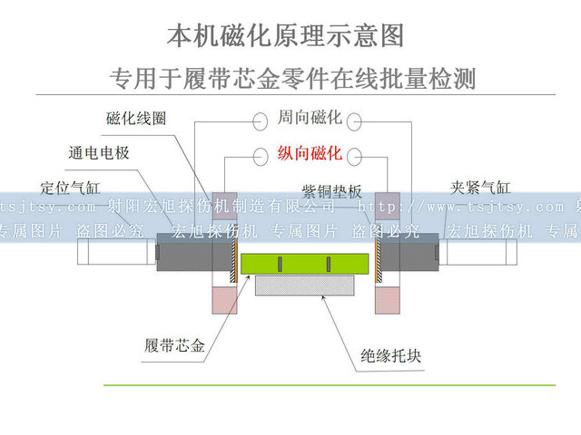 鐵齒久久夜色AV原理圖