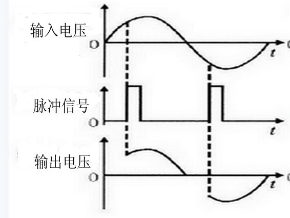 夜色资源网站中可控矽