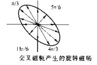 久久夜色AV橢圓磁場