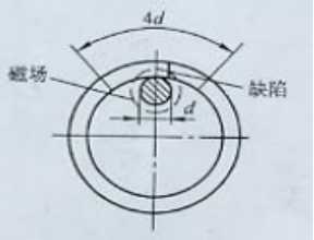久久夜色AV用偏置芯棒法