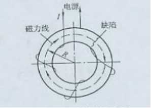 久久夜色AV用環形件繞線電纜法