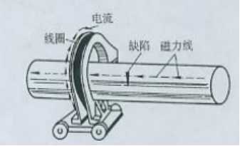 久久夜色AV用線圈法