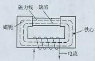 久久夜色AV用磁軛法