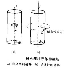 久久夜色AV圓柱體工件磁場