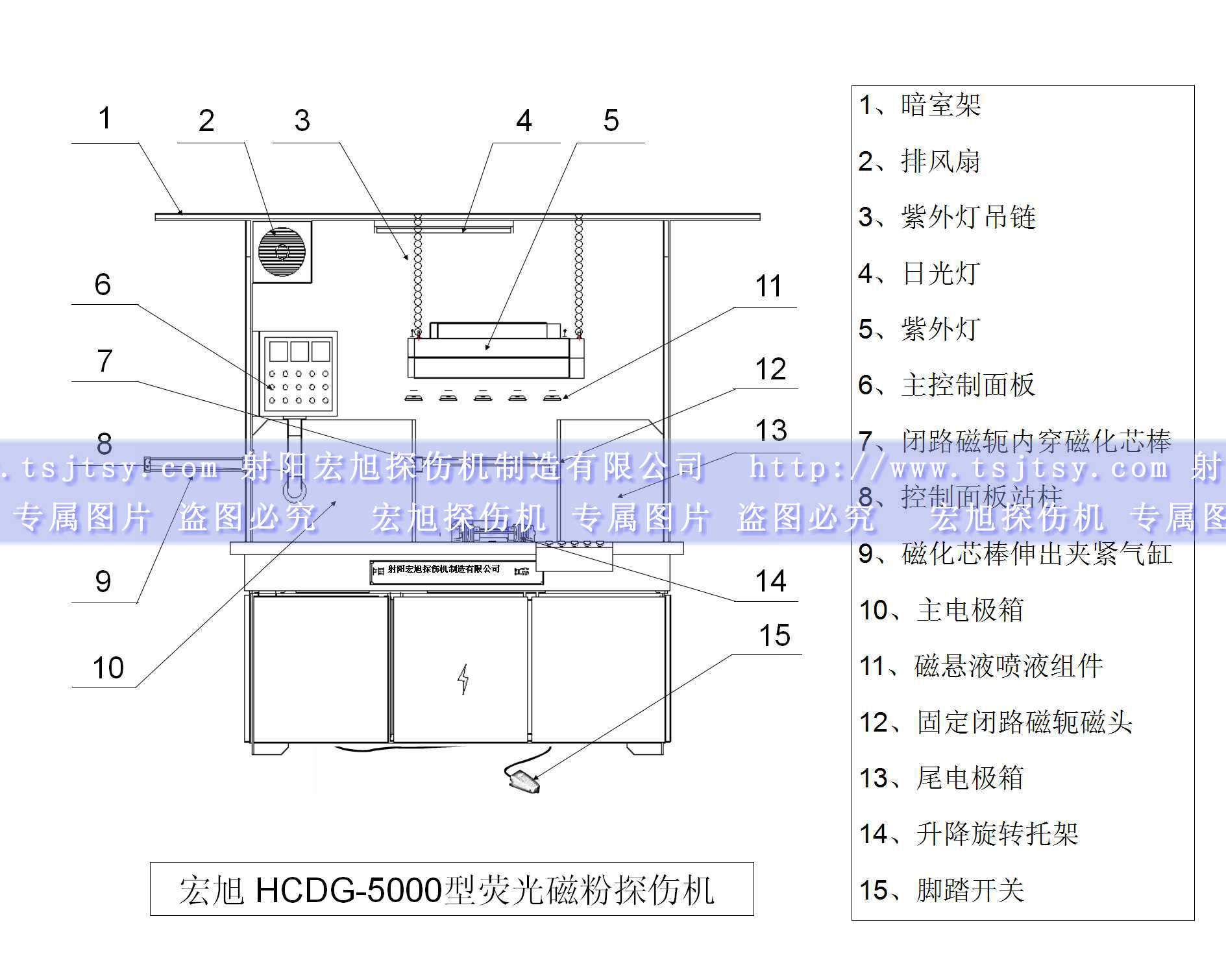 HCDG-5000型閉路磁軛久久夜色AV產品示意圖