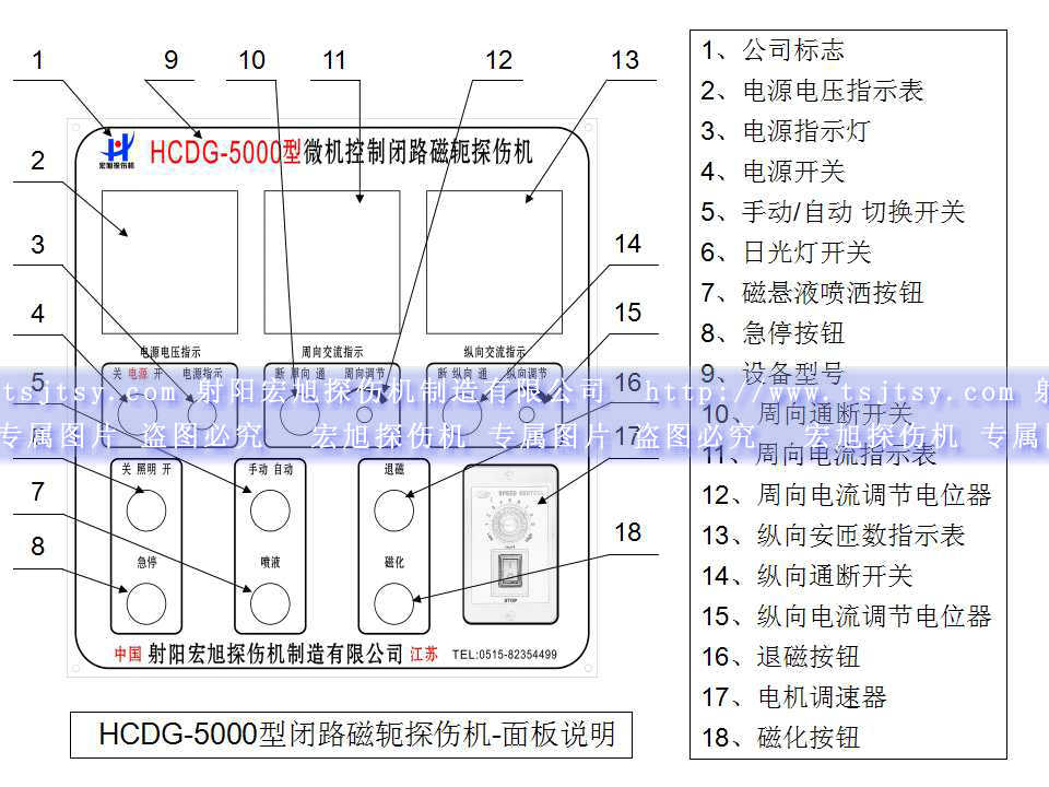 HCDG-5000型閉路磁軛久久夜色AV主控製麵板