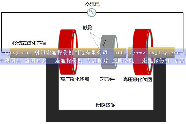 HCDG-5000型微機控製閉路磁軛久久夜色AV