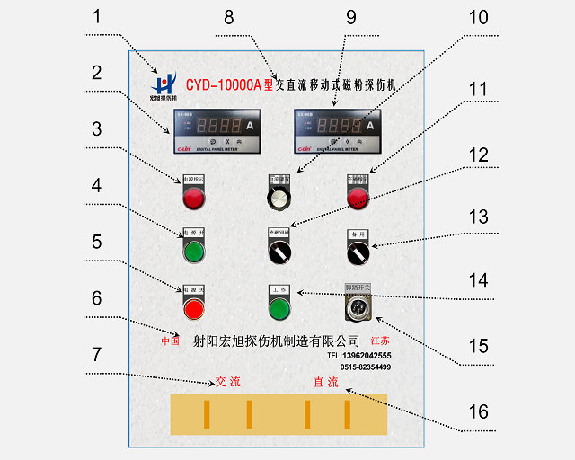 久久夜色AV麵板功能示意圖