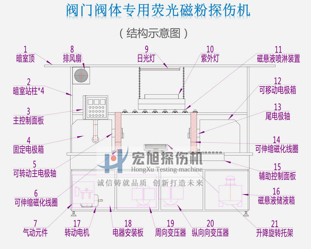 閥門閥體熒光久久夜色AV