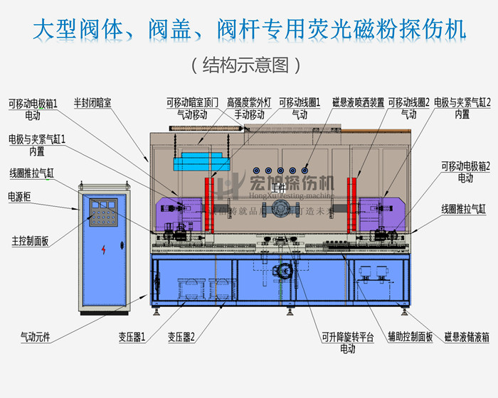 閥門探傷機結構圖